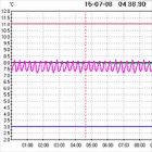 Современные терморегистраторы и система температурного мониторинга DMN, Dometic S.a.r.l. (Люксембург)