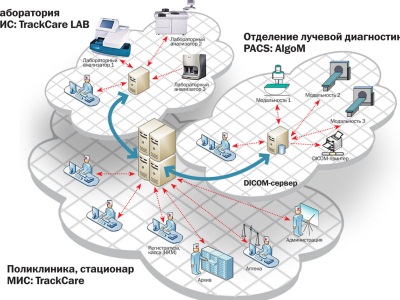 медсистемы 2.jpg